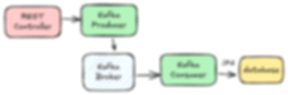 flow-chart